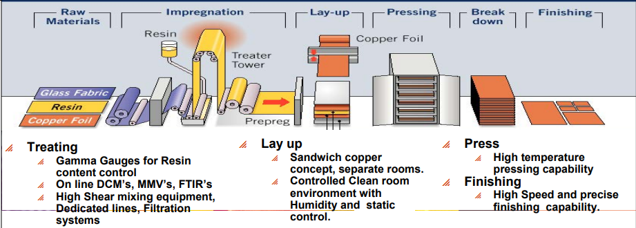 硬件工程师必读：高多层PCB制造工艺指南