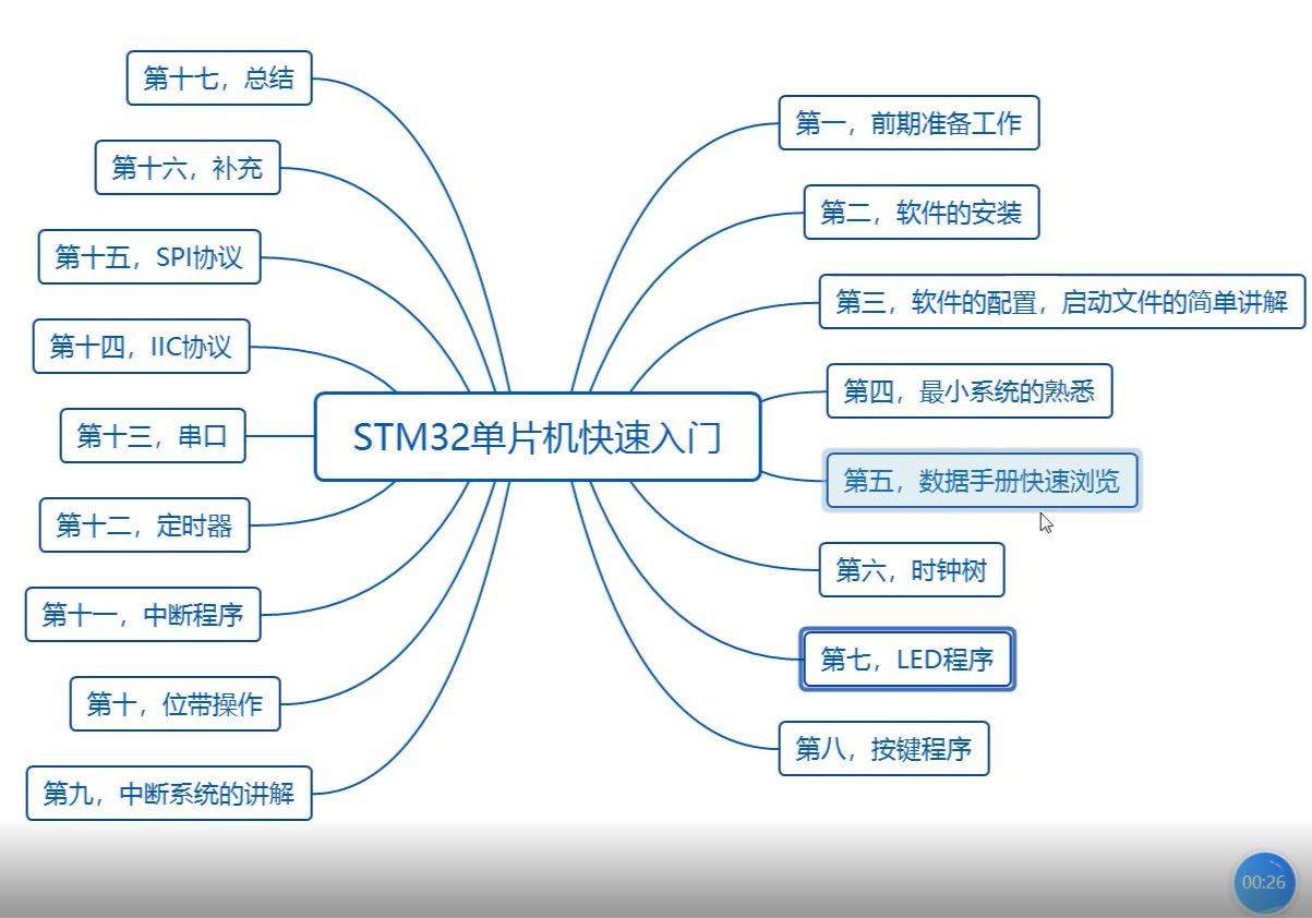 《STM32F103C8T6快速入门》零基础快速学习STM32单片机