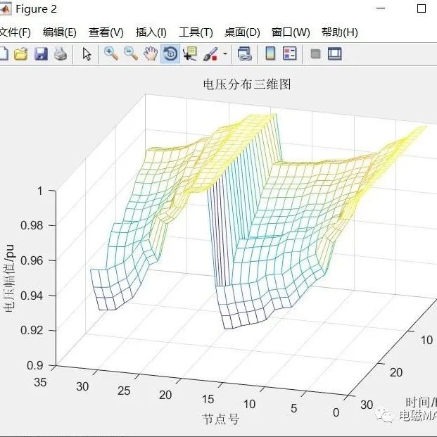 基于前推回代法的连续潮流计算IEEE33节点算例