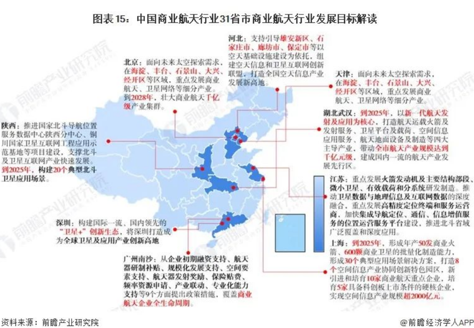 2024年中国商业航天产业市场前景分析及国家政策汇总