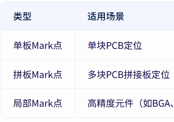 小白必看，PCB板上的光学定位点全解析！