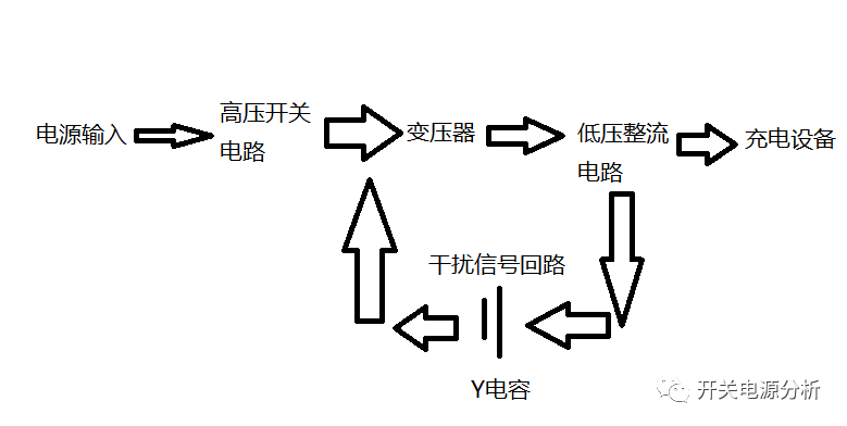 Y电容的作用