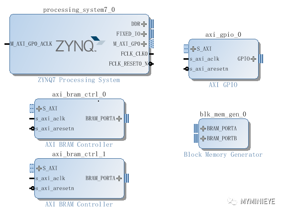 ZYNQ的ARM和FPGA数据交互——AXI交互最重要的细节