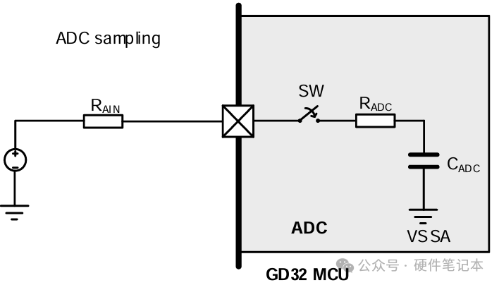 ADC提高采样精度的方法和电路设计