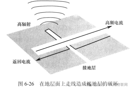 EMC测试与整改