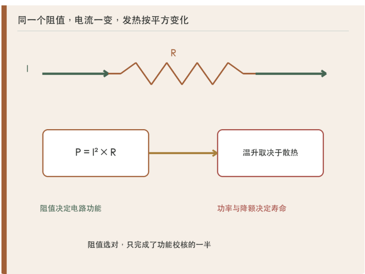 电阻阻值没选错,为何上板后还是会爆裂?