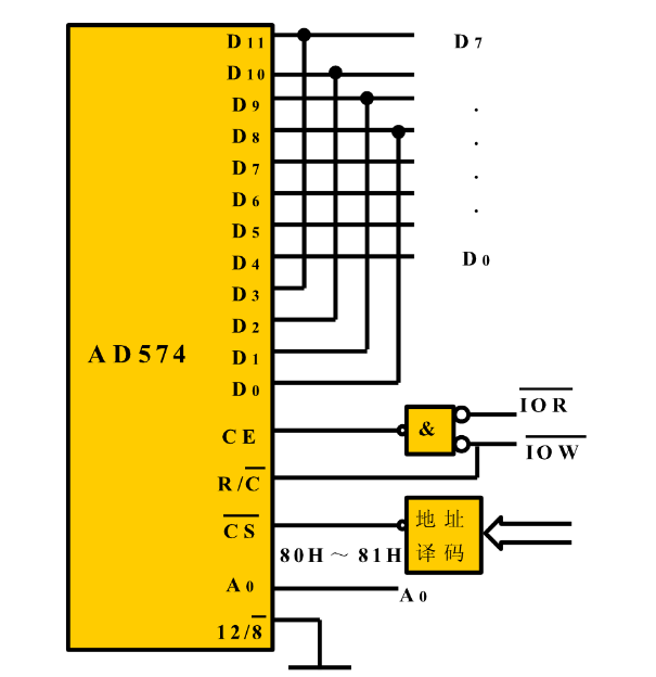 ​典型A/D转换器芯片——AD574A