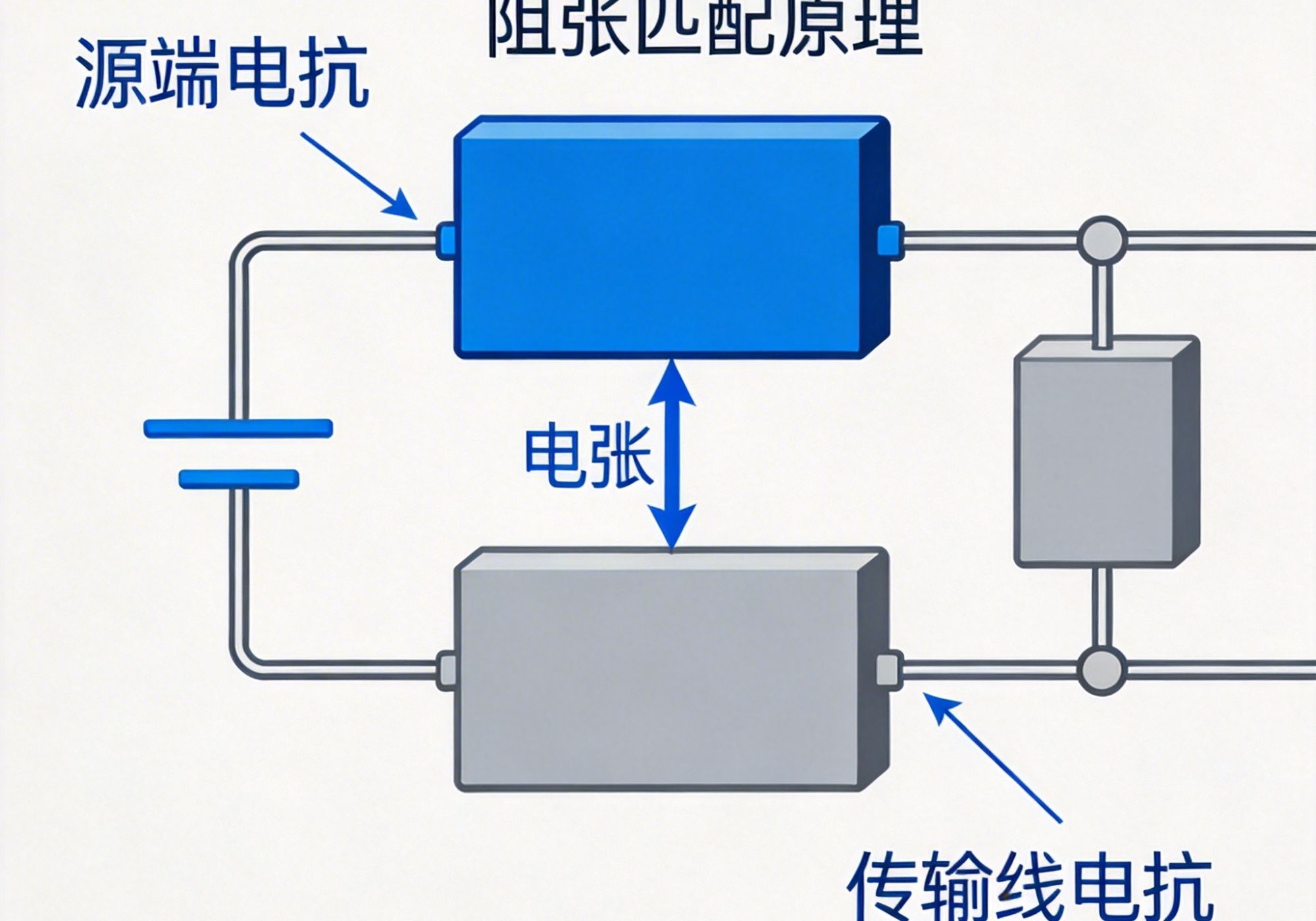 信号完整性 SI：高速电路必懂的阻抗与时序控制