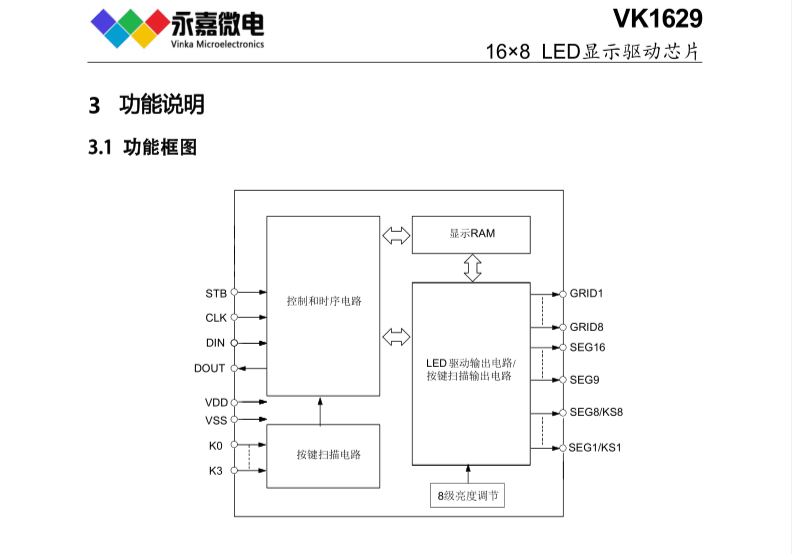 VK1629 LQFP44数显LED驱动IC 8级整体亮度可调