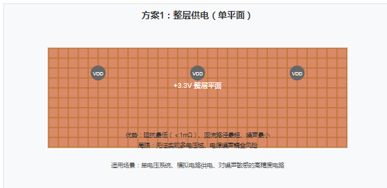 电源层分割老是翻车？这样操作一次搞定