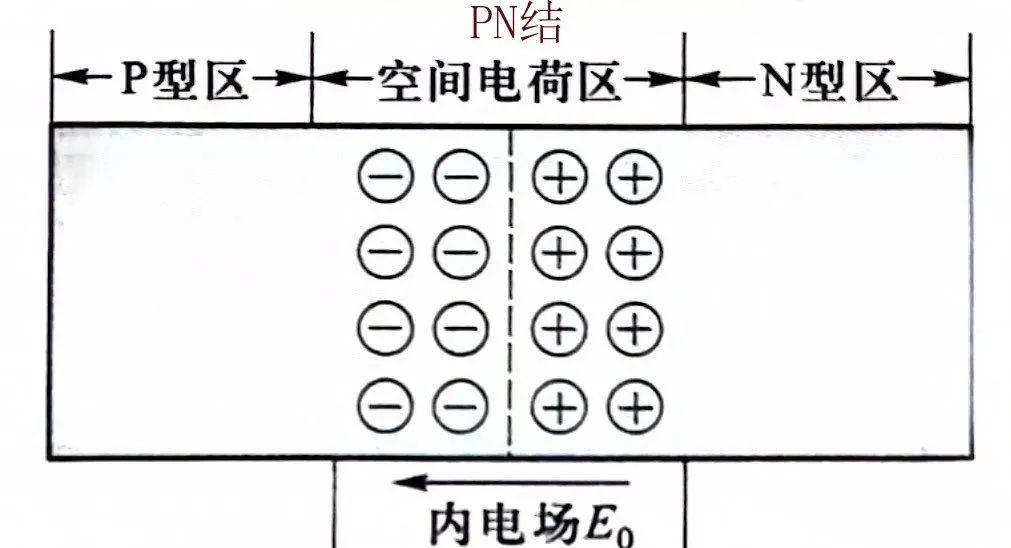 小模电重难点——半导体二极管