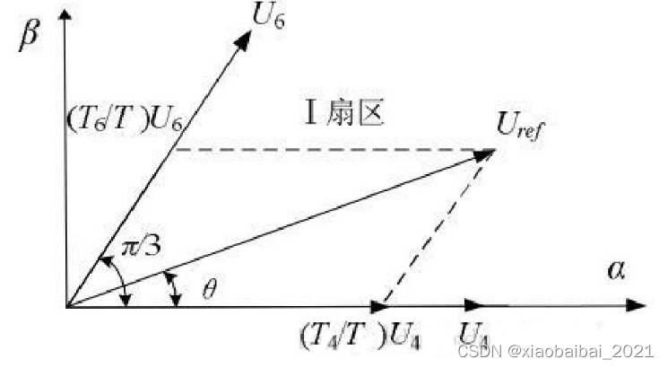 无刷电机控制基础（3）——FOC矢量控制入门