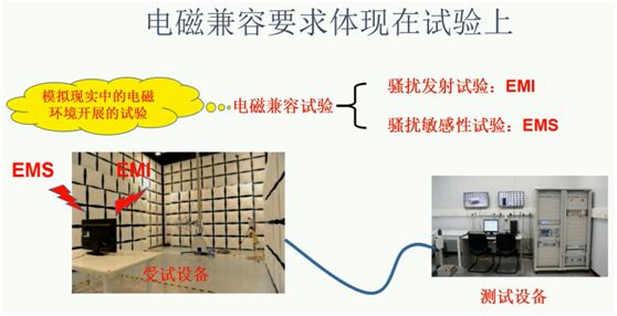 电子设备的电磁兼容性测试项