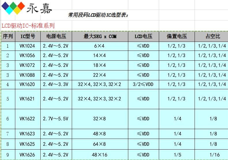 LCD驱动原厂VK1S56D液晶显示芯片是一个点阵式存储映射的LCD显示驱动省电模式 