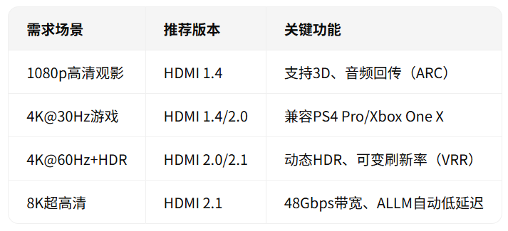 HDMI切换器的版本不同,能否互通?