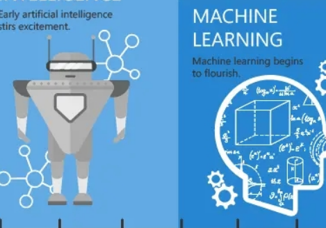 人工智能和机器学习在数据安全中的优势及应用