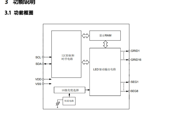 VK1072省电液晶LCD段码驱动IC,1621更少脚位小体积封装 FAE技术支持