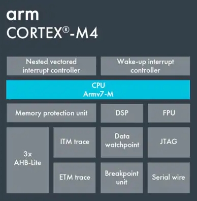 嵌入式微控制器 STM8S105S4T6C、STM32G4A1KEU6、STM32L451REY6（MCU）中文规格