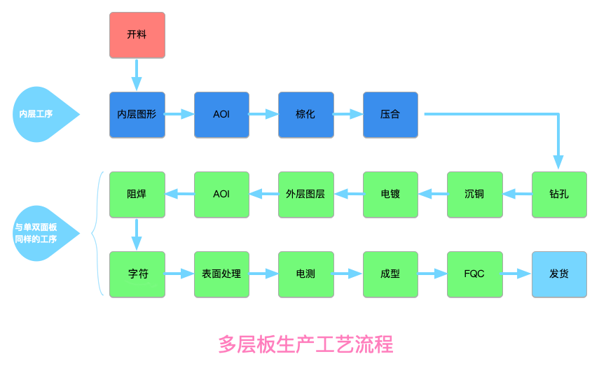 硬件工程师必读：高多层PCB制造工艺指南