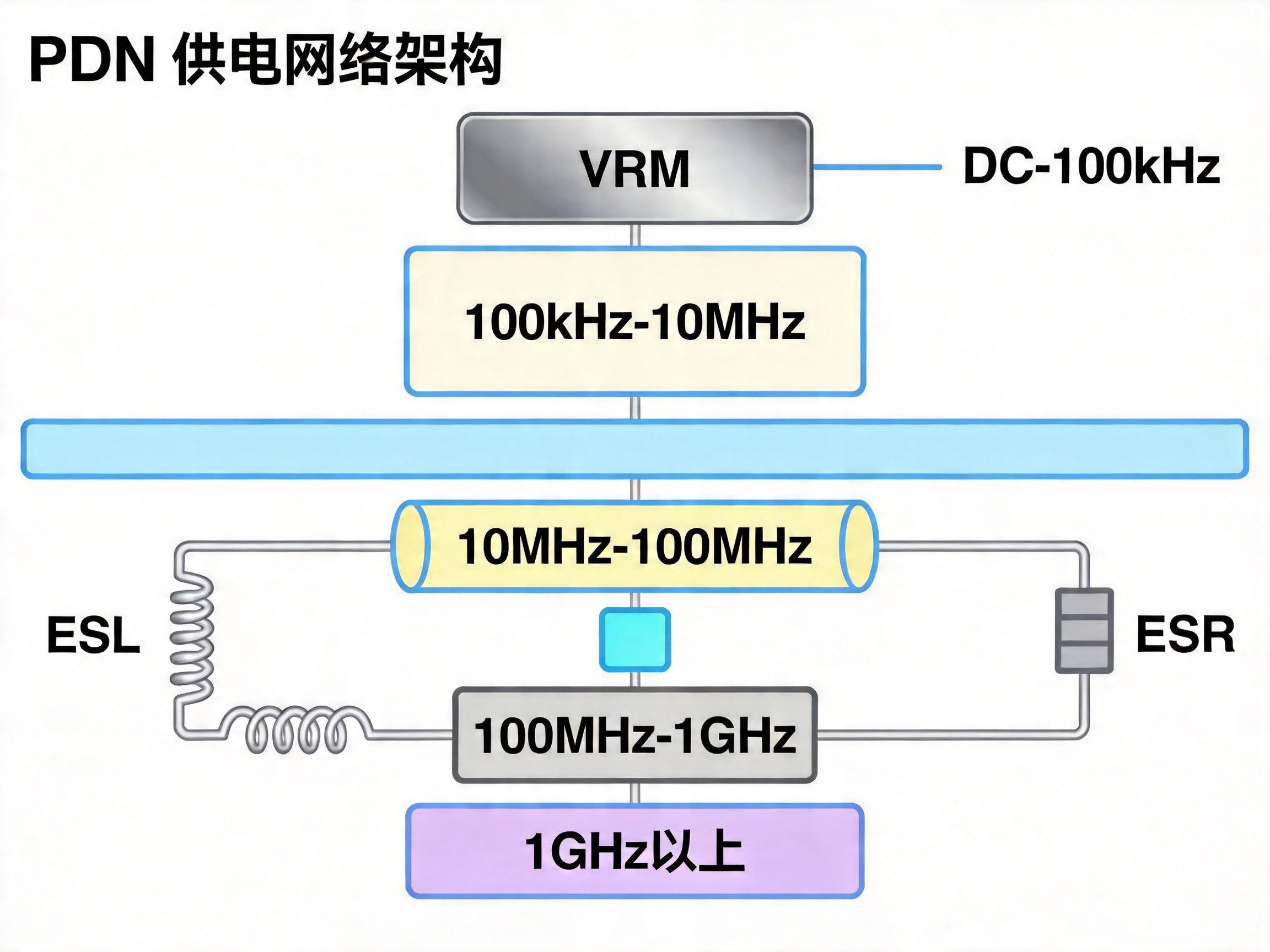 为什么你的PCB电源总是出问题？90%的工程师都踩过这5个PDN仿真坑