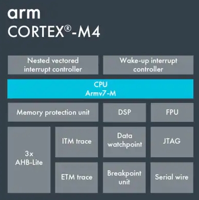 基于Cortex®-M4内核的STM32L476JGY3、STM32L476JEY6 32位ARM微控制器