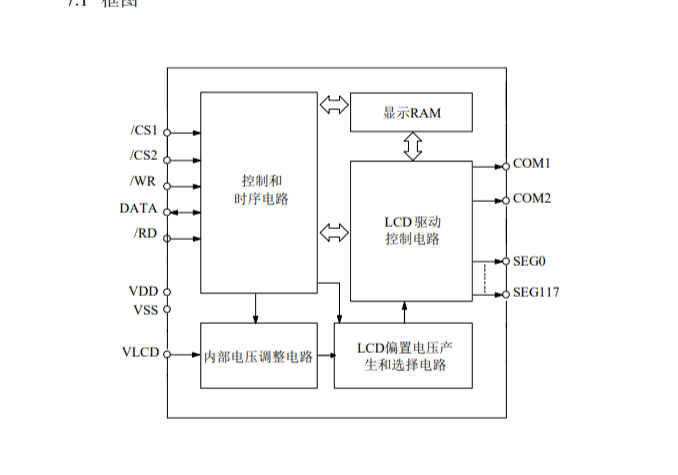 段码静态驱动IC点阵式液晶显示驱动VKS118静态液晶显示驱动