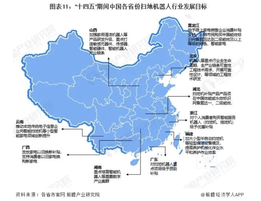 2024年中国扫地机器人产业市场分析及国家政策汇总