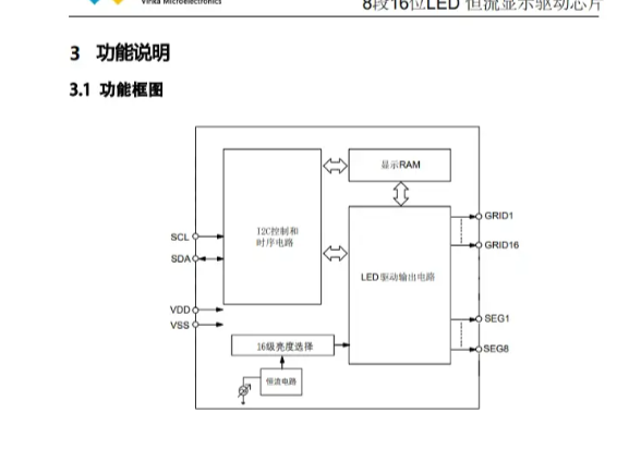  点阵数码管驱动LED控制器原厂数显恒流驱动IC芯片VK16D33