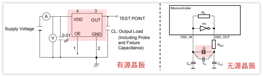 晶振的构造及工作原理