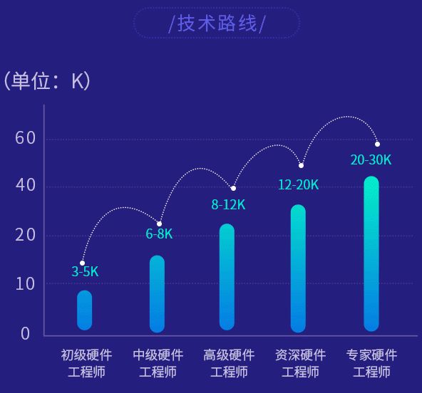 ​硬件工程师前途到底怎样？看看大佬怎么说