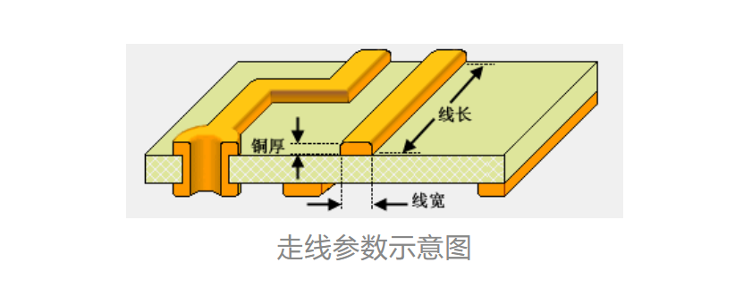 PCB layout 1A电流走线要1mm，10A走线是不是10mm？