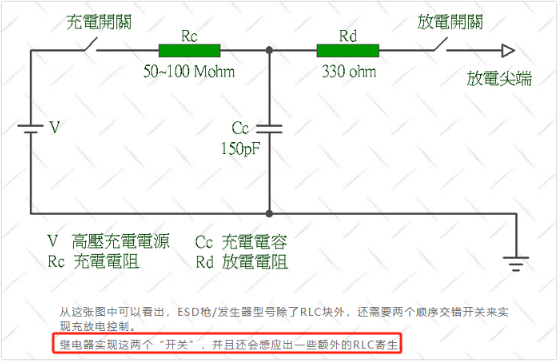 如何理解虚无缥缈的ESD