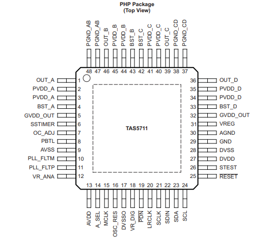 TAS5711PHPR数字音频功率放大器、LPC834M101FHI33基于ARM® Cortex®-M0+（32位微控制器）