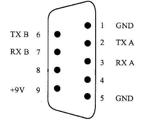 RS-485标准接口的PCB设计方法