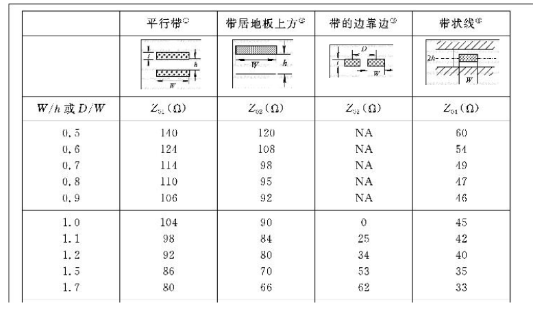 双面印制电路板（PCB）的电磁兼容性设计指南