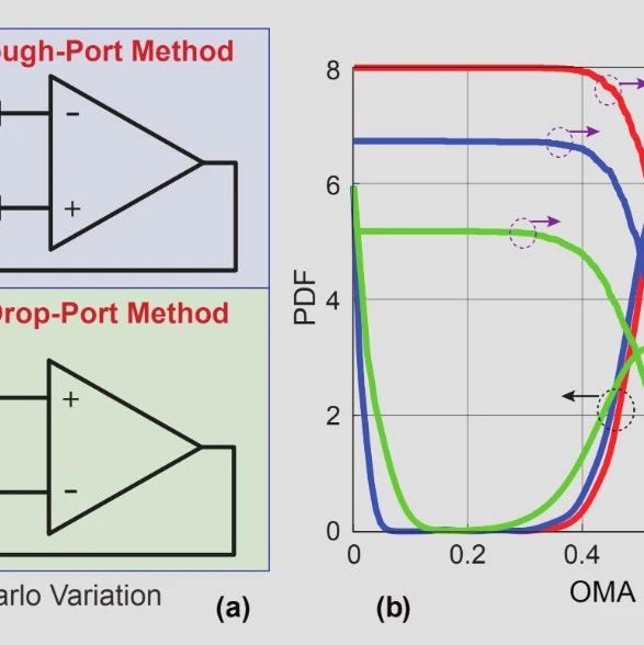 IEEE SiPhotonics2024|校准热控制器以最大化微环调制器中的光调制幅度