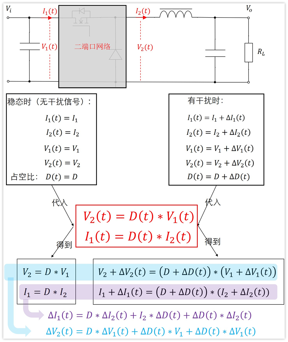 开关电源环路学习笔记(6)-开关变换器传递函数Gvd(s)推导过程