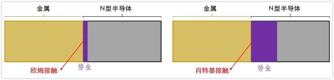 肖特基二极管补补课-有点懵。。。