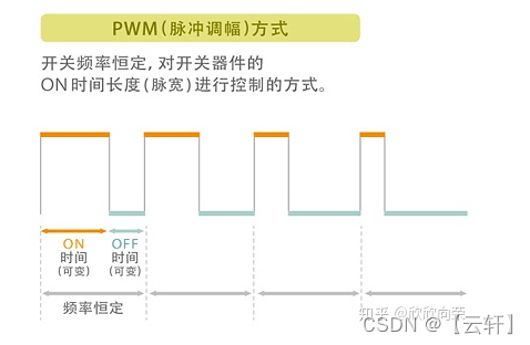 电感和MLCC电容啸叫