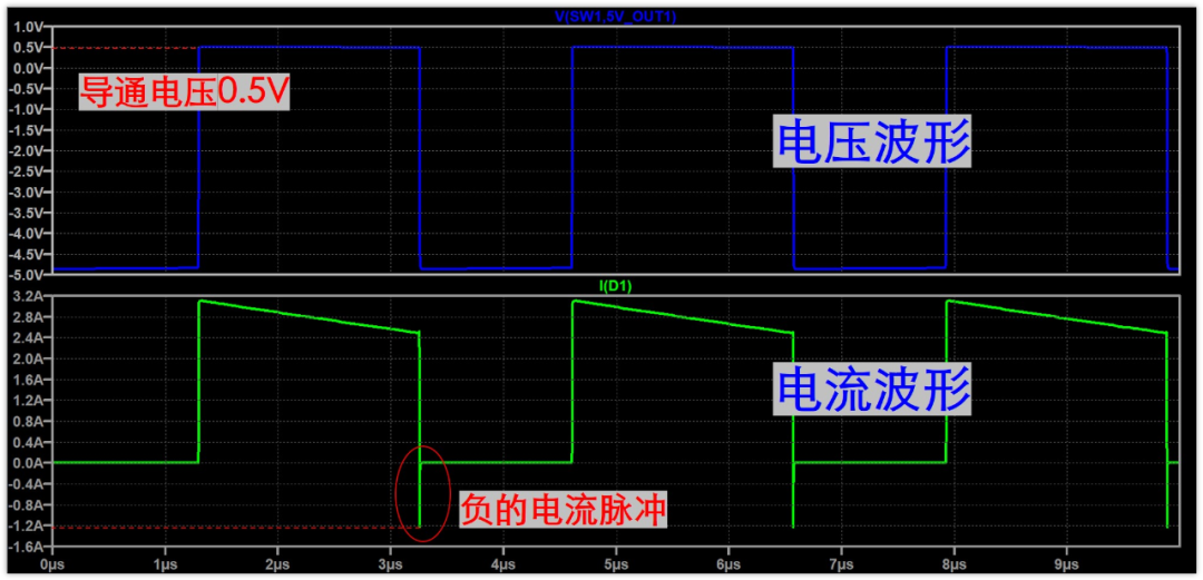 为什么要用肖特基二极管续流？