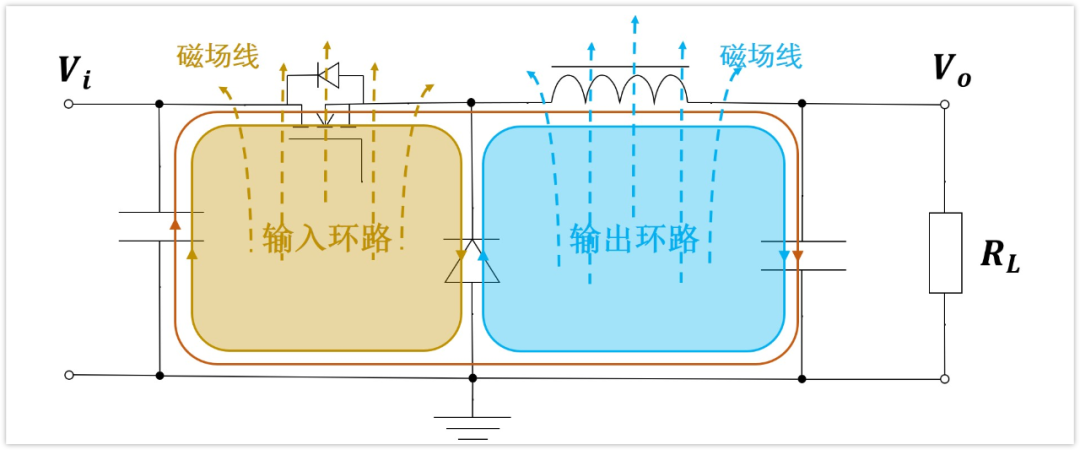 DCDC的Layout终极奥义