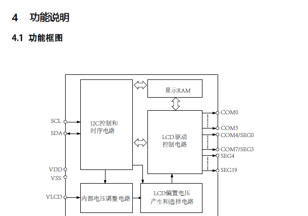 VK2C21A/B/C/D SOP28/24/20/16/I2C通讯接口/段码屏芯片厂家/LCD显示驱动IC/抗干扰液晶屏驱动