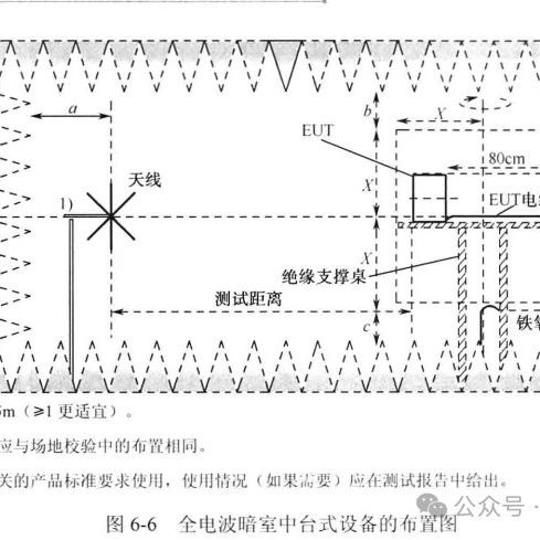 EMC测试与整改