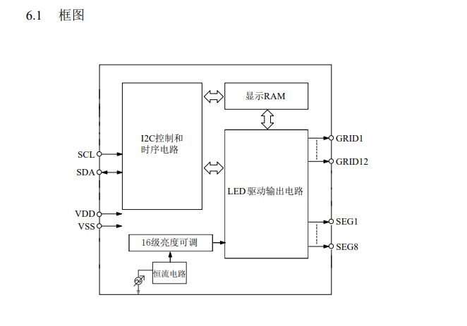 恒流数码管驱动LED数显原厂VK16D32仪表数码管驱动
