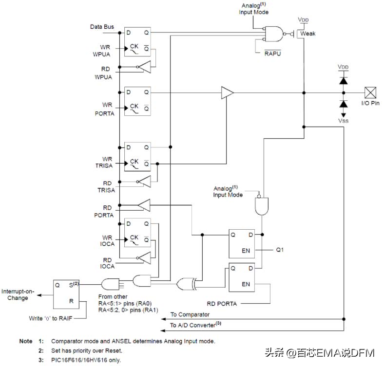 仿真说一说ESD解决方案