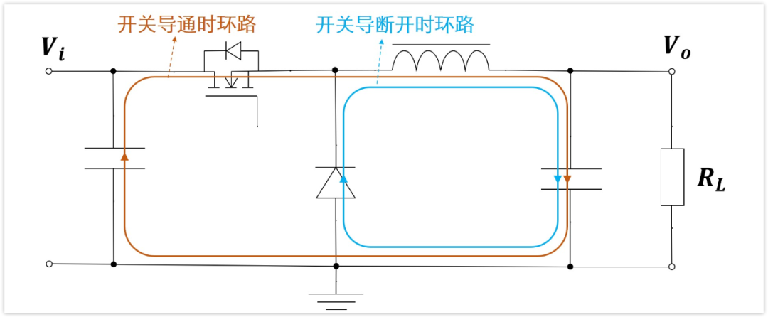 DCDC的Layout终极奥义