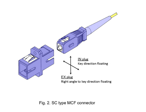日本如何研发出优秀的多芯光纤连接器？