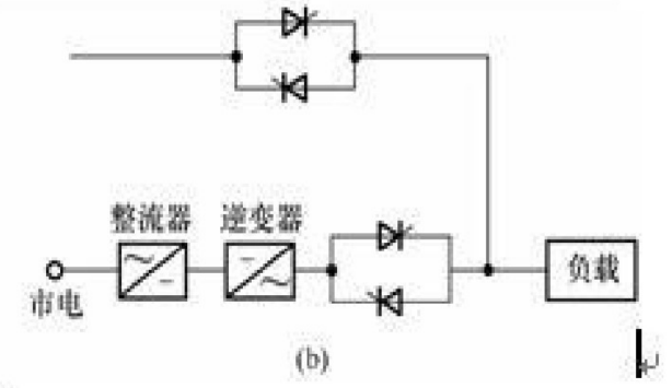 UPS不间断电源的静态开关分类和电路图分析