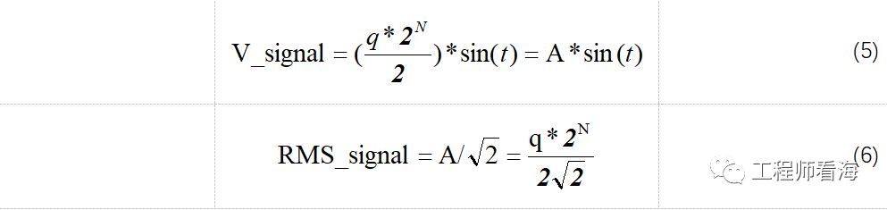 ADC重要的信噪比公式是怎么来的？