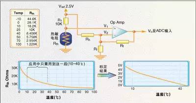 温度传感器的应用及原理